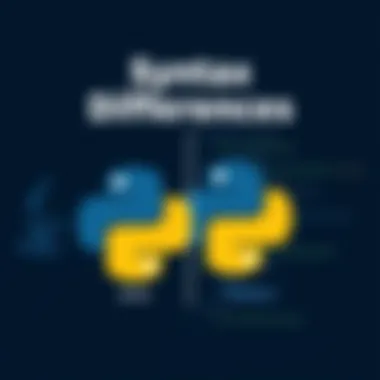 Syntax Differences Between Java and Python Illustration showing the syntax differences between Java and Python