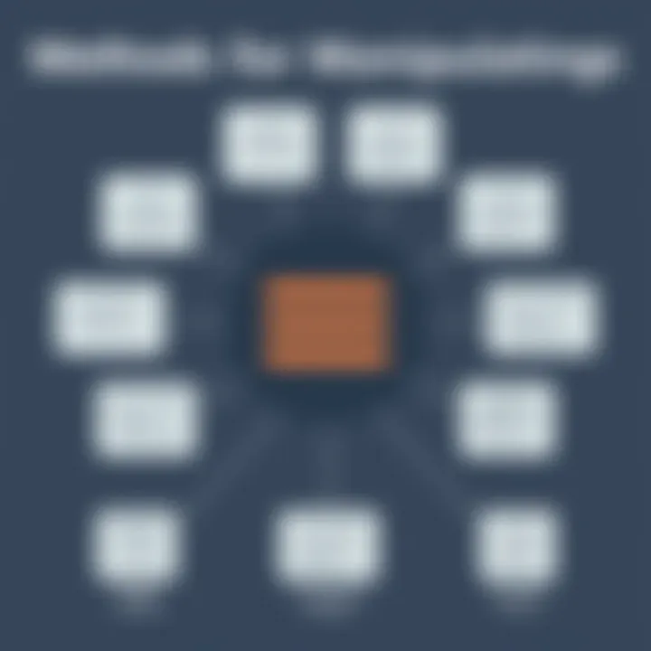 Methods for Manipulating Arrays in Java Diagram showing array manipulation methods