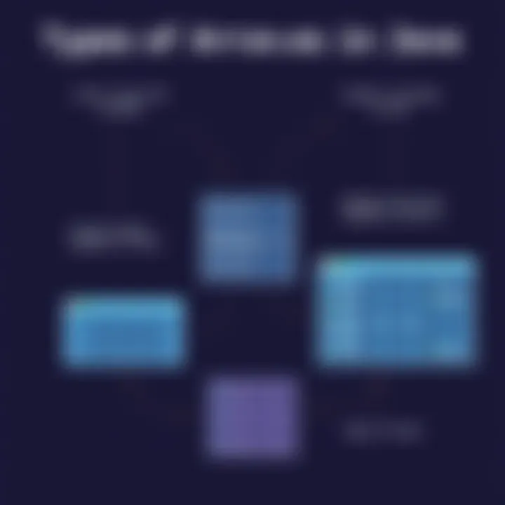 Types of Arrays in Java Programming Illustration of different types of arrays in Java