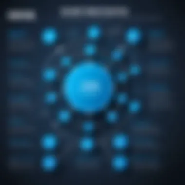 Best Practices for DDoS Testing Implementation A flowchart illustrating best practices for implementing DDoS testing tools