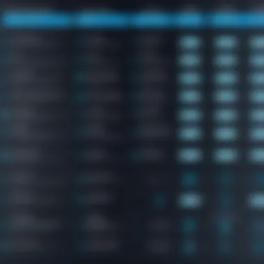 A side-by-side comparison chart of commercial and open-source DDoS testing tools
