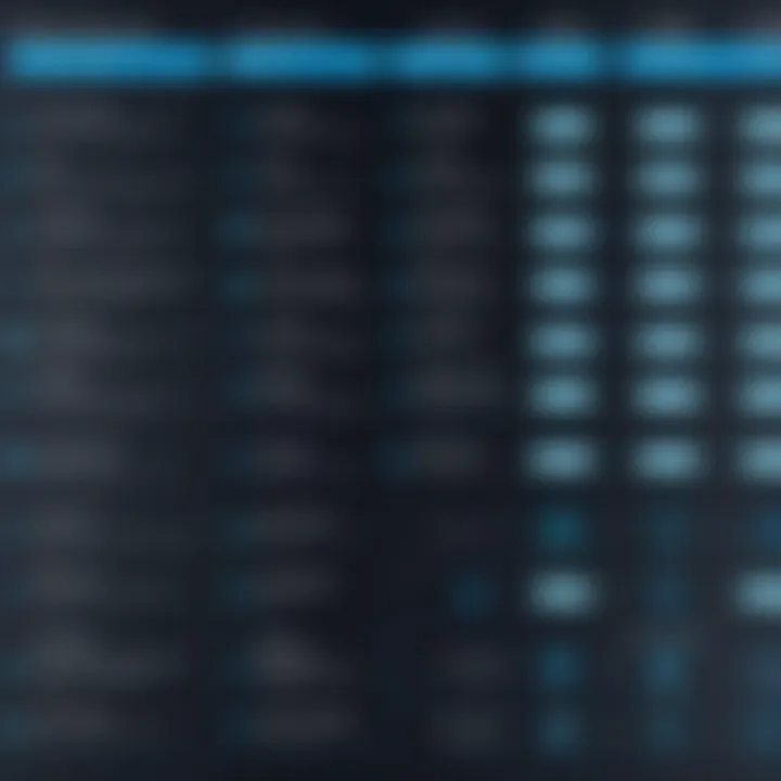 A side-by-side comparison chart of commercial and open-source DDoS testing tools