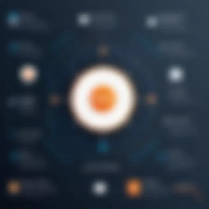 Challenges in Solr updates with possible solutions