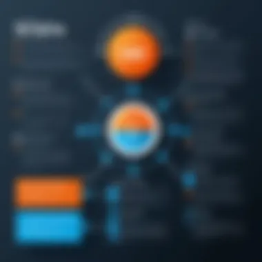 Methods of Updating in Solr Visual representation of different Solr update methods