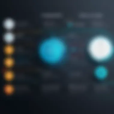 Visual representation of interview stages and question types