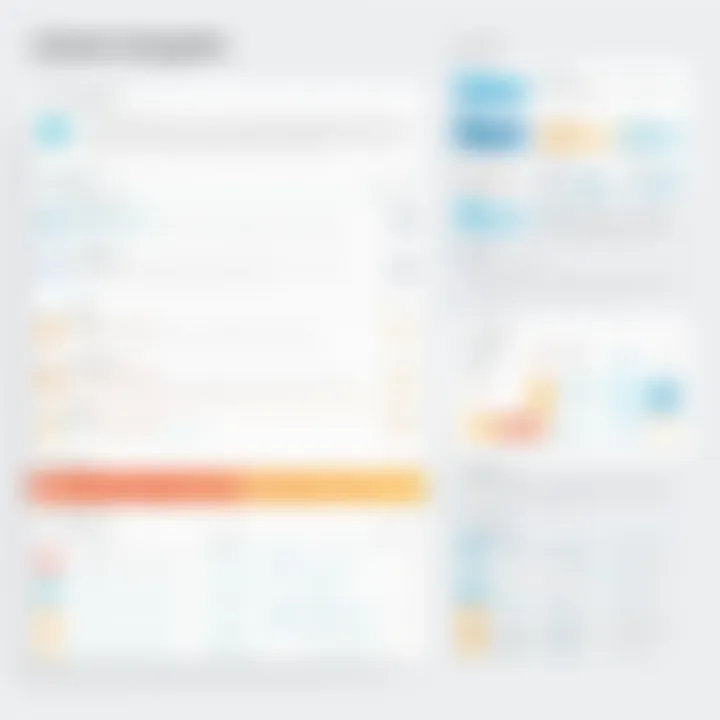 Customer Feedback Integration