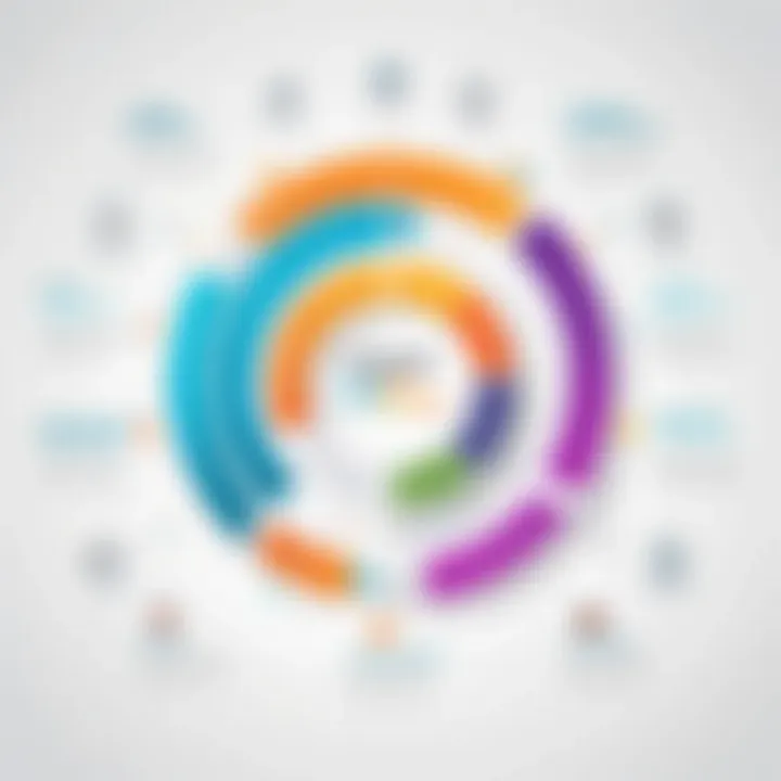 Iterative Development Process