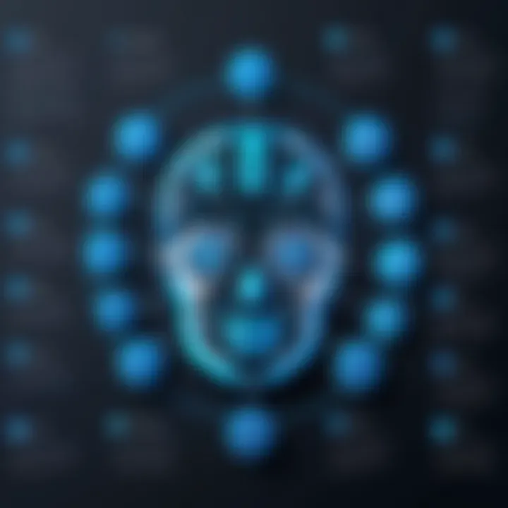 Diagram illustrating AI development methodologies