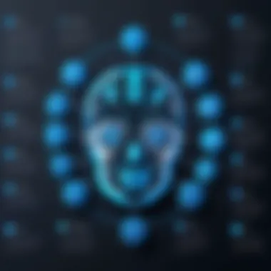 AI Development Methodologies Diagram illustrating AI development methodologies