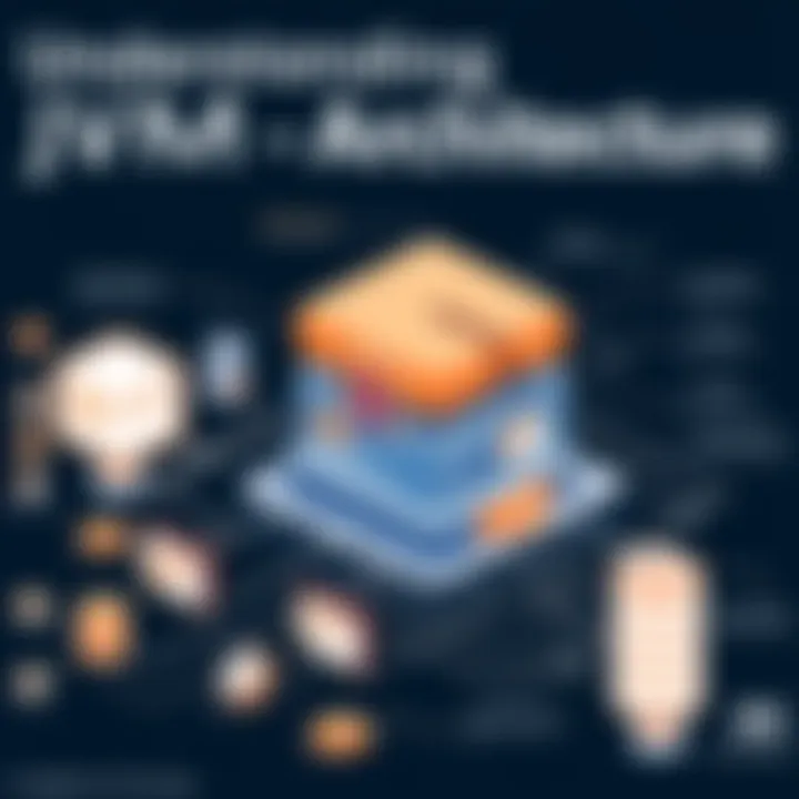 Understanding JVM Architecture Overview of Java Virtual Machine architecture