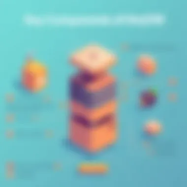 Key Components of the JVM Components of Java Virtual Machine