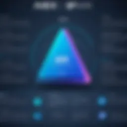 Introduction to Apex Programming Language for Beginners
