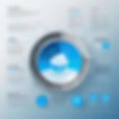 Leveraging Advanced Apex Features Example of advanced Apex features in action