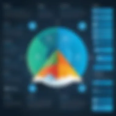 Exploring Apex Data Types Diagram illustrating Apex data types