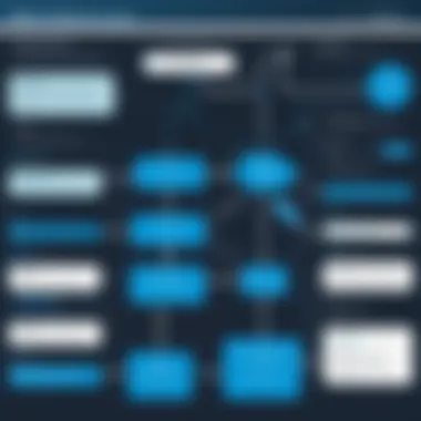 Apex Integration Techniques Flowchart demonstrating Apex integration with Salesforce tools