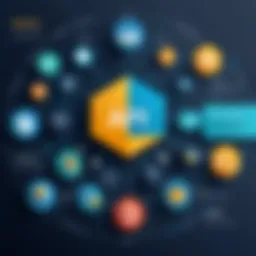 Visual representation of API architecture