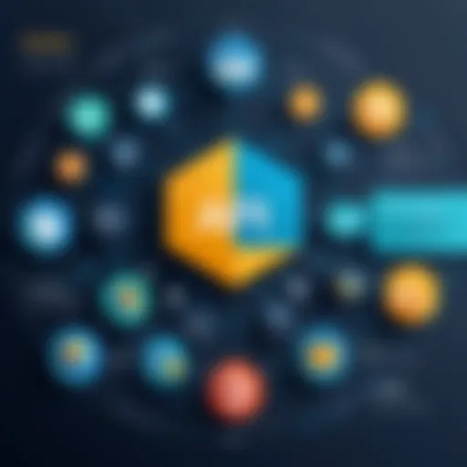 Visual representation of API architecture