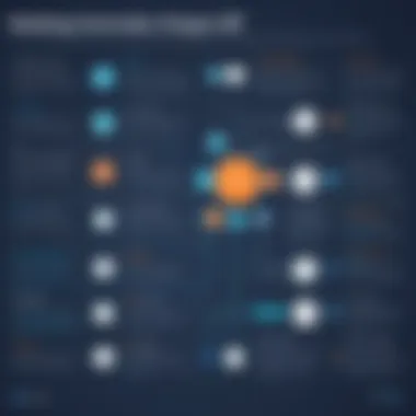 Navigating Common API Interview Questions Flowchart of common API interview questions