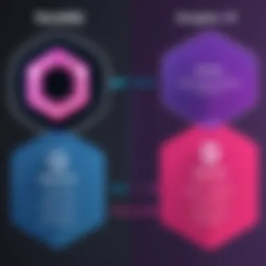 Comparing RESTful and GraphQL APIs Illustration showcasing RESTful vs GraphQL APIs