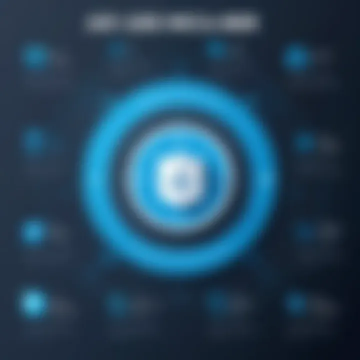 Infographic on API security best practices