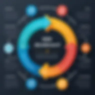 App Development Lifecycle with Python A comprehensive flowchart outlining the app development lifecycle with Python.