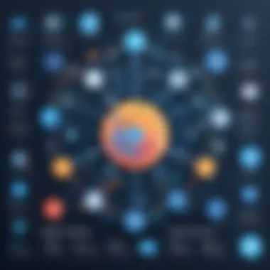 Machine Learning Applications Across Industries Graph displaying applications of machine learning in various industries