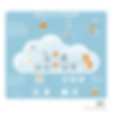 Diagram illustrating AWS cloud architecture