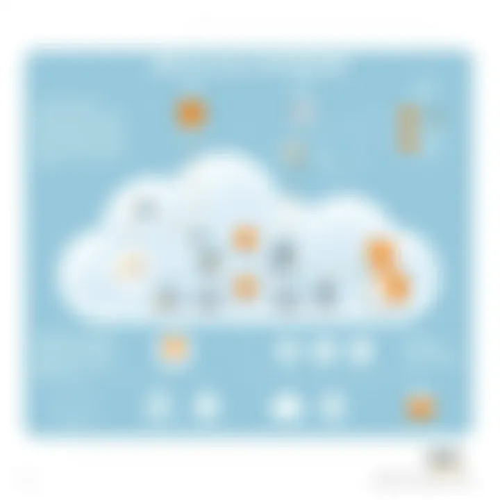 Diagram illustrating AWS cloud architecture