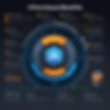Performance Benefits of AWS ElastiCache Performance benefits of using ElastiCache