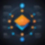 AWS Load Balancer Architecture Overview