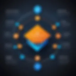 AWS Load Balancer Architecture Overview
