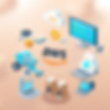 Infographic showcasing AWS services