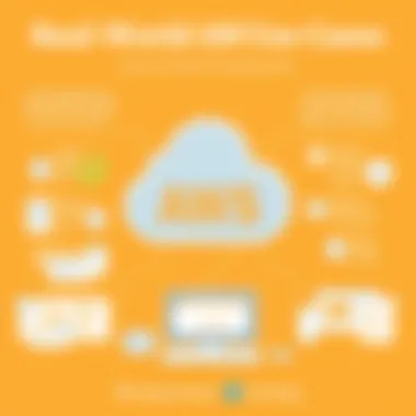 Use case scenarios for AWS applications