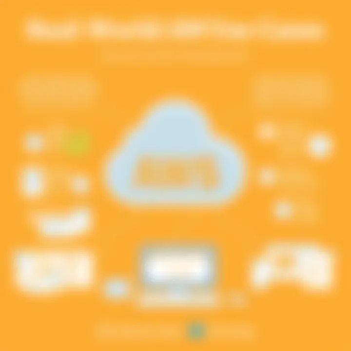 Use case scenarios for AWS applications