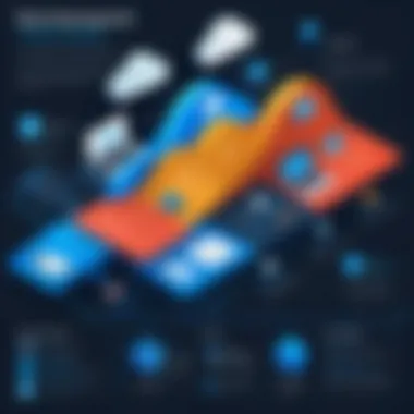 Best Practices for Deploying on Azure Infographic illustrating best practices for cloud deployment
