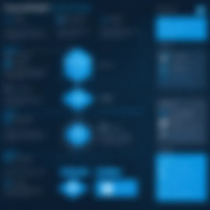 Visual overview of Azure certification pathways