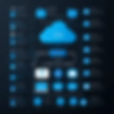 Integrating Azure Cloud in Software Development Flowchart detailing the integration of Azure Cloud Instances in software development