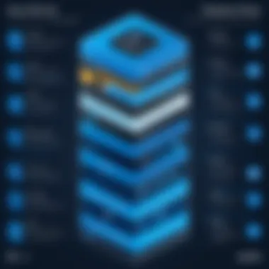 Use Cases for Azure VM Temporary Storage