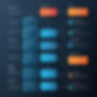 A flowchart illustrating bash script structure