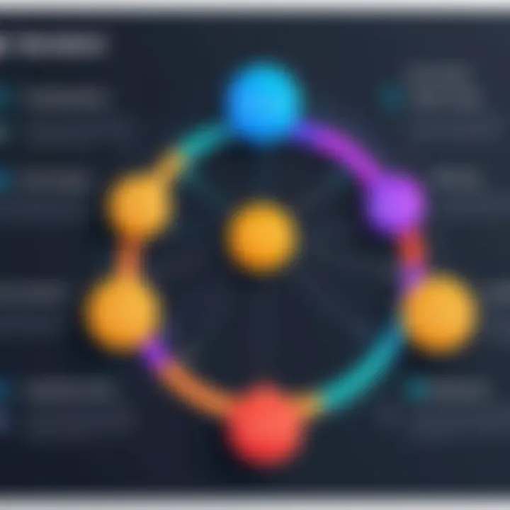 Visual representation of BDD principles and workflow.