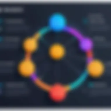 Principles of Behavior-Driven Development Visual representation of BDD principles and workflow.
