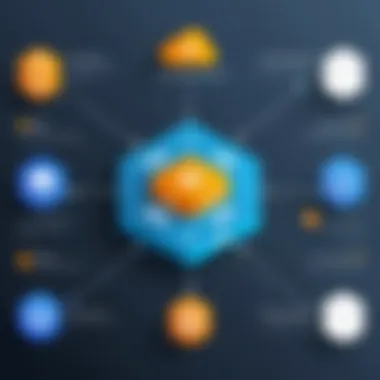 Advantages of Using AWS Load Balancers Benefits of AWS Load Balancers