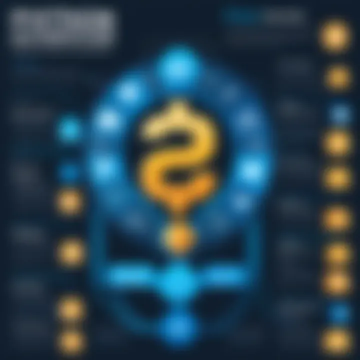 Infographic highlighting the benefits of using Python for automation