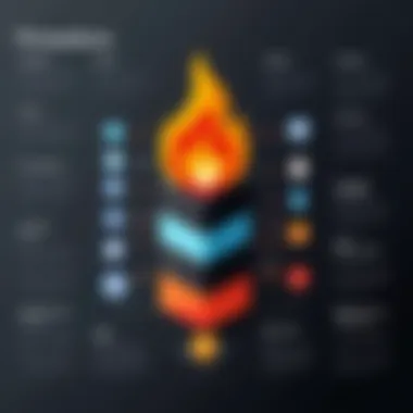 Effective Management of Firestore Collections Best practices for managing Firestore collections