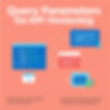 Query Parameters for API Versioning Infographic detailing query parameter usage for API versioning