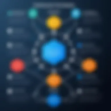 Deployment Strategies A flowchart detailing deployment strategies for web applications