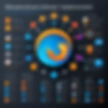 Current State of Browser Technologies An infographic detailing the state of browser technologies