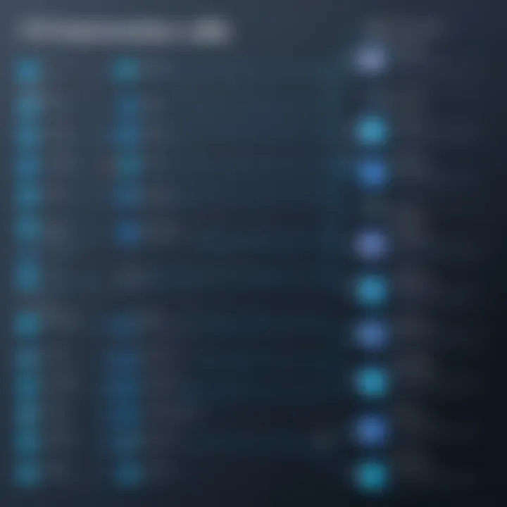 Code snippet showcasing API calls
