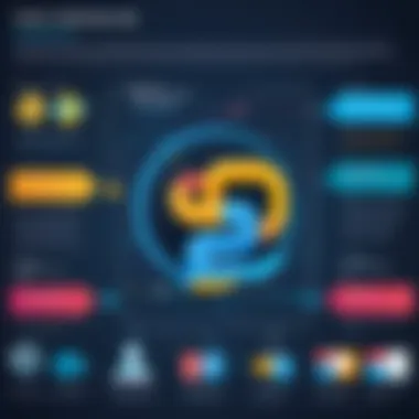 Python Libraries for Chatbots Diagram showcasing Python libraries for chatbot development
