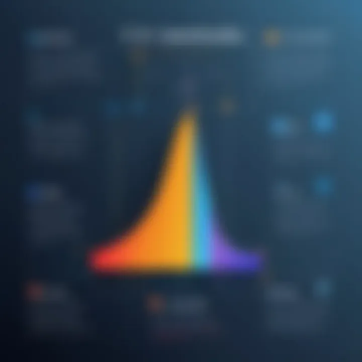 An overview chart comparing features of different C programming tools